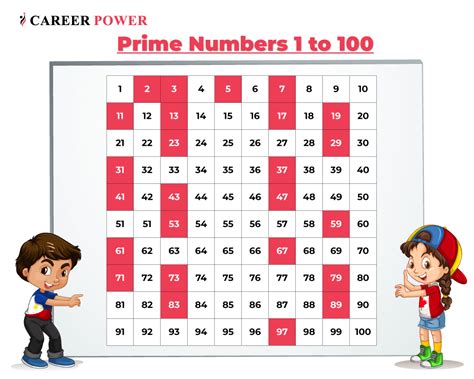 is the smallest odd prime number|Prime Numbers – Definition, List, Charts, and .